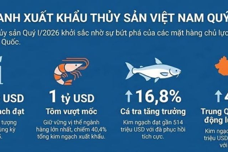 Xuất khẩu thủy sản, rau quả có thể tăng thêm 2 tỷ USD