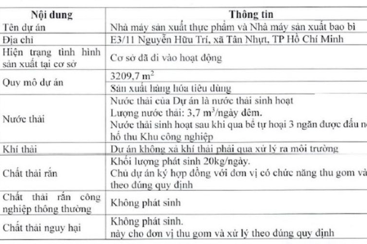 Căn cứ xác định cơ sở không thuộc đối tượng đăng ký môi trường