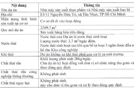 Căn cứ xác định cơ sở không thuộc đối tượng đăng ký môi trường