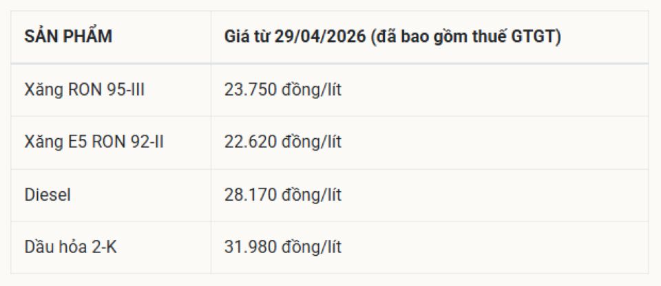 Bảng giá xăng dầu hôm nay 5/5/2026: Giá xăng dầu Petrolimex, PVOIL, Mipec, Thalexim