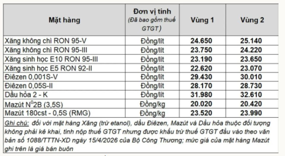 Bảng giá xăng dầu hôm nay 5/5/2026: Giá xăng dầu Petrolimex, PVOIL, Mipec, Thalexim