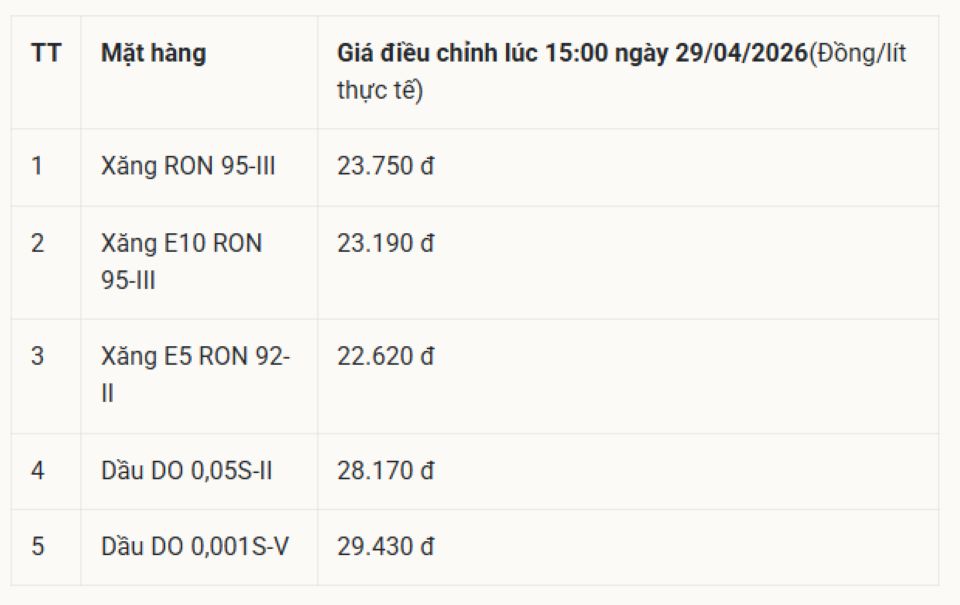 Bảng giá xăng dầu hôm nay 5/5/2026: Giá xăng dầu Petrolimex, PVOIL, Mipec, Thalexim