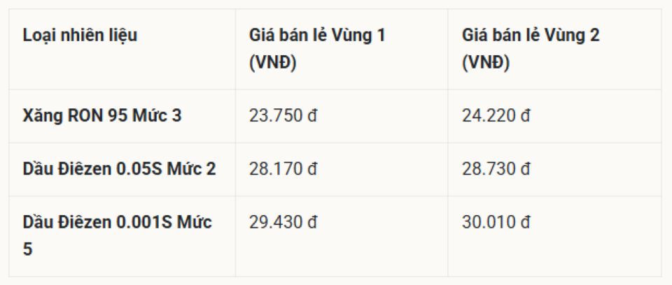 Bảng giá xăng dầu hôm nay 5/5/2026: Giá xăng dầu Petrolimex, PVOIL, Mipec, Thalexim