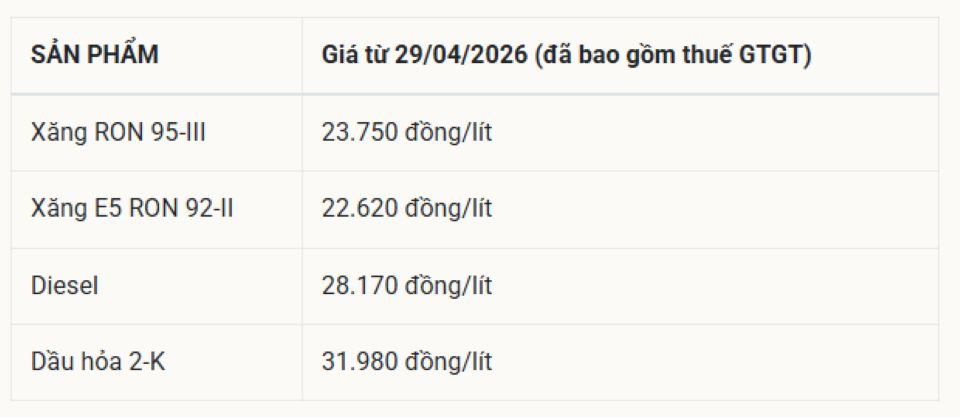 Bảng giá xăng dầu hôm nay 7/5/2026: Giá xăng dầu Petrolimex, PVOIL, Mipec, Thalexim