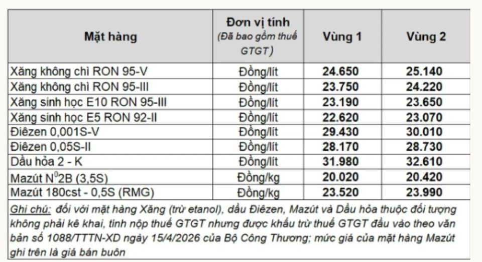 Bảng giá xăng dầu hôm nay 7/5/2026: Giá xăng dầu Petrolimex, PVOIL, Mipec, Thalexim