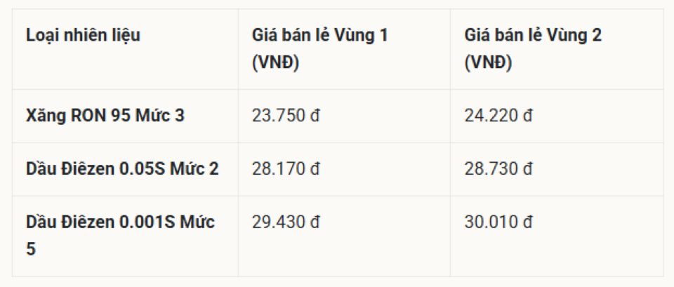 Bảng giá xăng dầu hôm nay 7/5/2026: Giá xăng dầu Petrolimex, PVOIL, Mipec, Thalexim