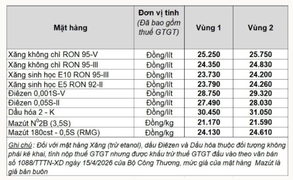 Bảng giá xăng dầu hôm nay 8/5/2026: Tại Petrolimex, PVOIL, Mipec, Thalexim