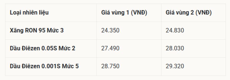 Bảng giá xăng dầu hôm nay 9/5/2026: Tại Petrolimex, PVOIL, Mipec, Thalexim
