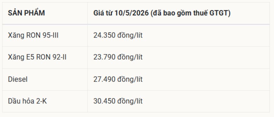 Bảng giá xăng dầu hôm nay 10/5/2026: Tại Petrolimex, PVOIL, Mipec, Thalexim
