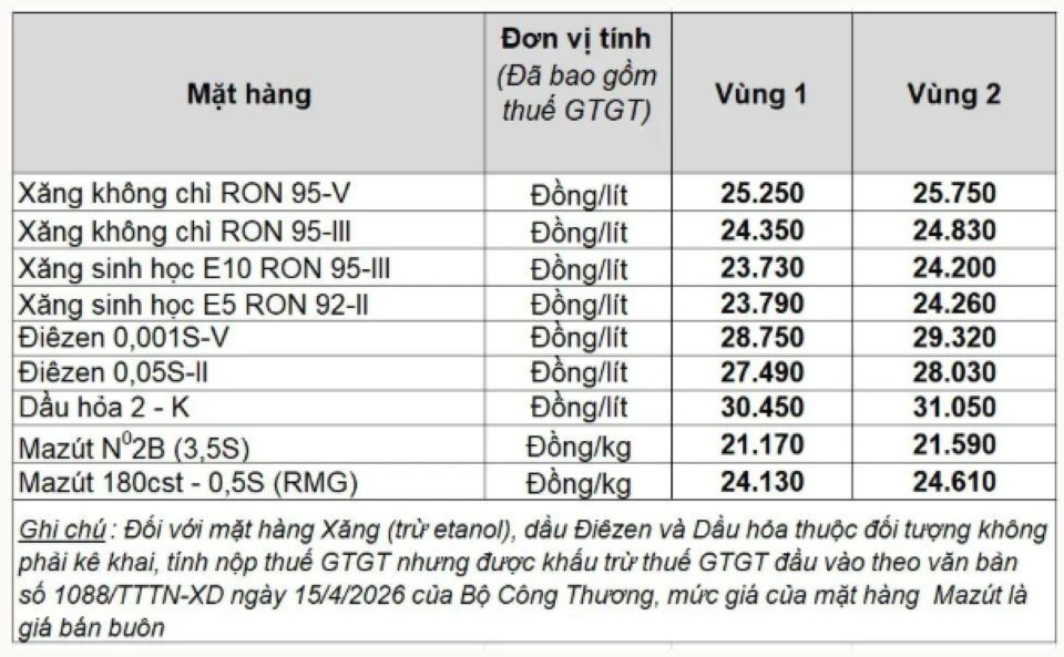 Bảng giá xăng dầu hôm nay 10/5/2026: Tại Petrolimex, PVOIL, Mipec, Thalexim
