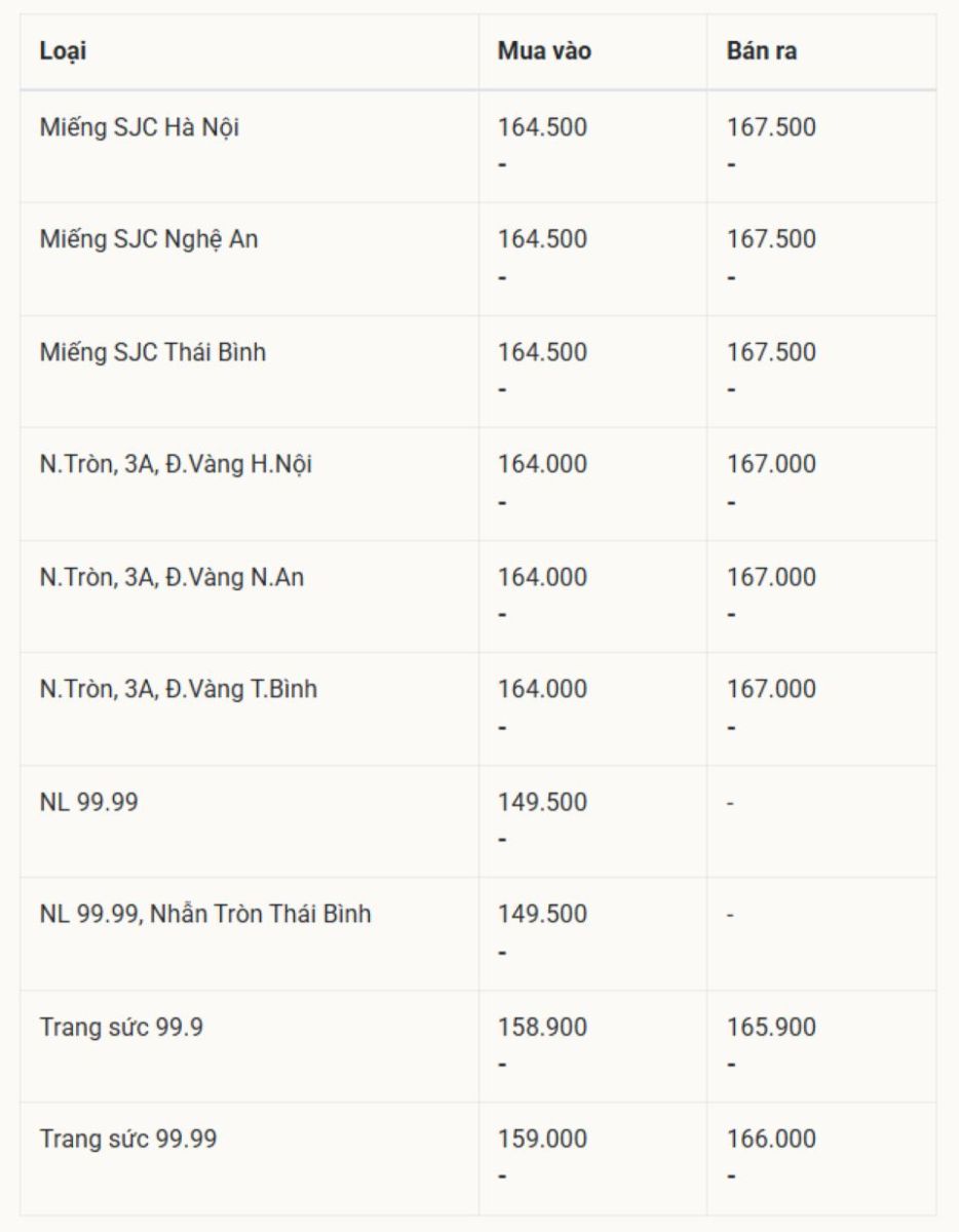 Cập nhật giá vàng hôm nay 11/5/2026: Vàng miếng, nhẫn trơn BTMC, BTMH, DOJI, Phú Quý và vàng thế giớ