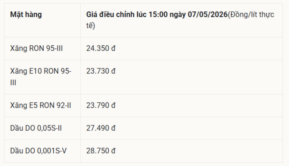 Bảng giá xăng dầu hôm nay 11/5/2026: Giá xăng dầu hôm nay Petrolimex, PVOIL, Mipec, Thalexim