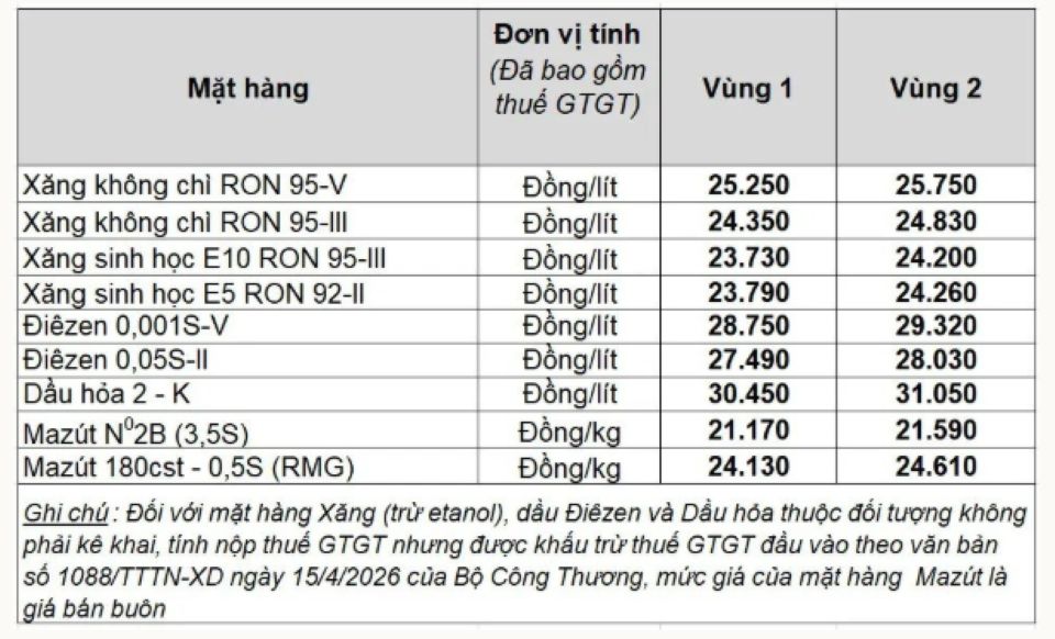 Bảng giá xăng dầu hôm nay 11/5/2026: Giá xăng dầu hôm nay Petrolimex, PVOIL, Mipec, Thalexim