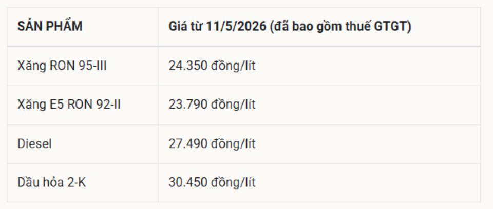 Bảng giá xăng dầu hôm nay 11/5/2026: Giá xăng dầu hôm nay Petrolimex, PVOIL, Mipec, Thalexim