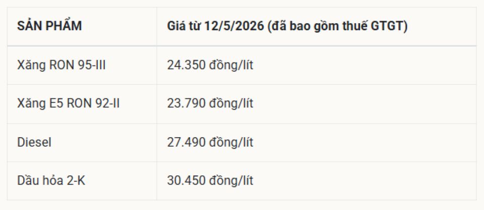 Bảng giá xăng dầu hôm nay 12/5/2026: Giá xăng dầu Petrolimex, PVOIL, Mipec, Thalexim hôm nay