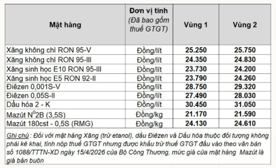Bảng giá xăng dầu hôm nay 12/5/2026: Giá xăng dầu Petrolimex, PVOIL, Mipec, Thalexim hôm nay