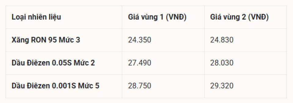 Bảng giá xăng dầu hôm nay 12/5/2026: Giá xăng dầu Petrolimex, PVOIL, Mipec, Thalexim hôm nay