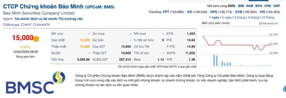 Dính loạt sai phạm, hai công ty chứng khoán bị xử phạt hơn 1,1 tỷ đồng