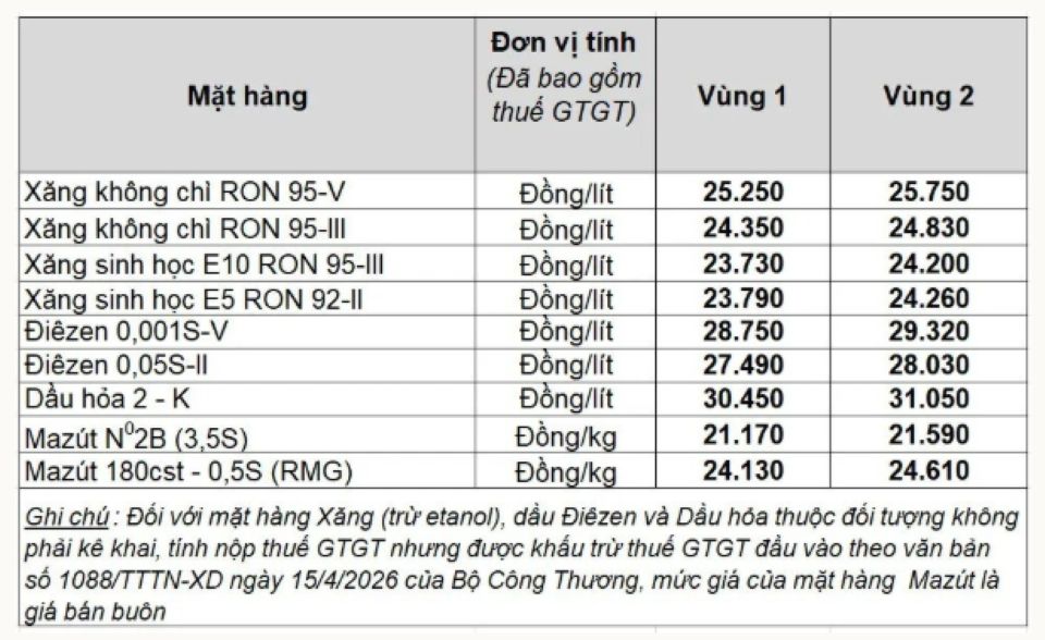 Bảng giá xăng dầu hôm nay 13/5/2026: Giá xăng dầu Petrolimex, PVOIL, Mipec, Thalexim hôm nay