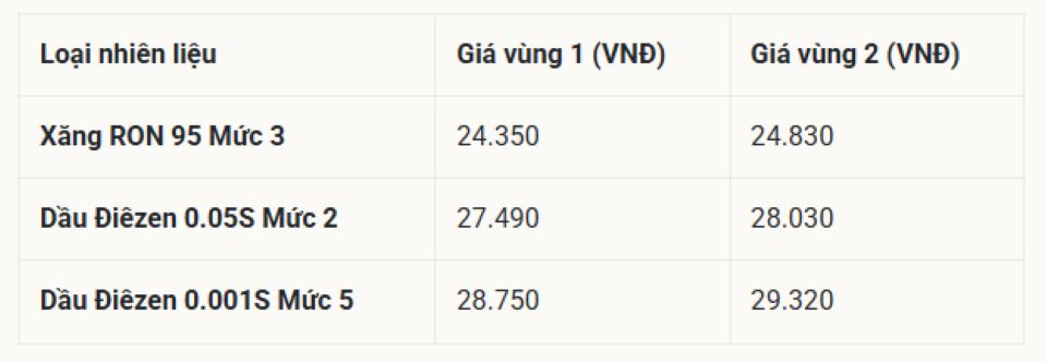 Bảng giá xăng dầu hôm nay 13/5/2026: Giá xăng dầu Petrolimex, PVOIL, Mipec, Thalexim hôm nay