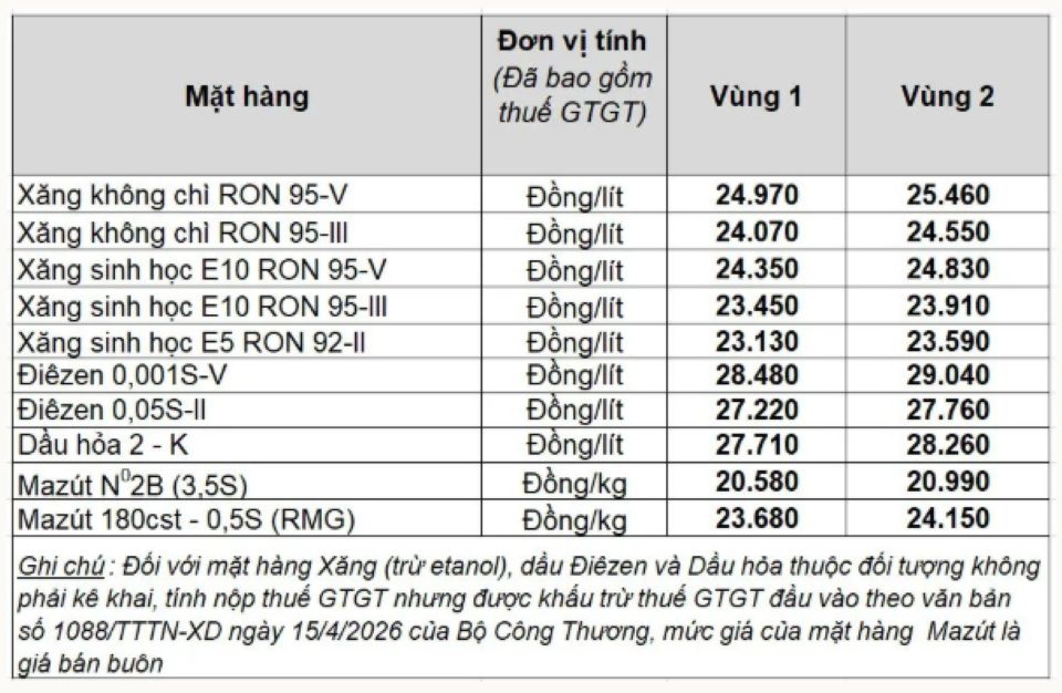 Bảng giá xăng dầu ngày 18/5/2026: Giá xăng dầu Petrolimex, PVOIL, Mipec, Thalexim đầu tuần