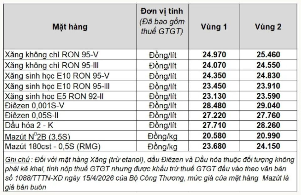 Bảng giá xăng dầu ngày 19/5/2026: Giá xăng dầu Petrolimex, PVOIL hôm nay