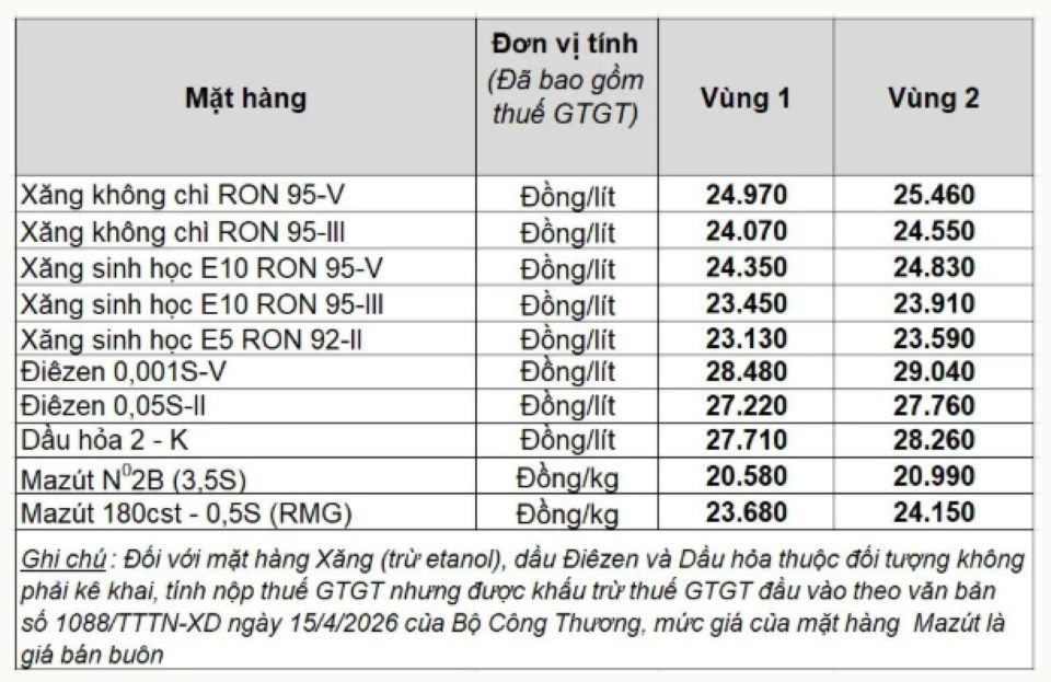 Bảng giá xăng dầu ngày 20/5/2026: Giá xăng dầu Petrolimex, PVOIL