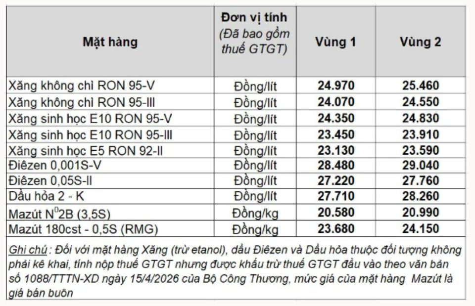 Bảng giá xăng dầu ngày 21/5/2026: Giá xăng dầu Petrolimex, PVOIL, Mipec, Thalexim đầu tuần
