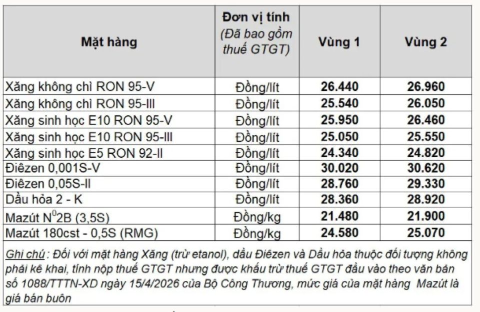 Bảng giá xăng dầu ngày 22/5/2026: Giá xăng dầu Petrolimex, PVOIL, Mipec, Thalexim