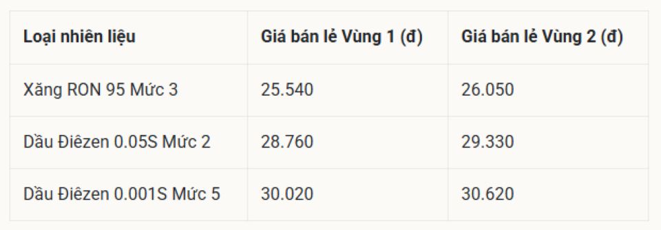 Bảng giá xăng dầu ngày 22/5/2026: Giá xăng dầu Petrolimex, PVOIL, Mipec, Thalexim