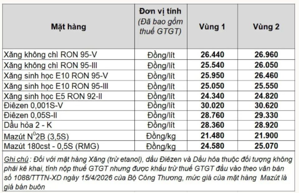 Bảng giá xăng dầu ngày 23/5/2026: Giá xăng dầu Petrolimex, PVOIL, Mipec, Thalexim