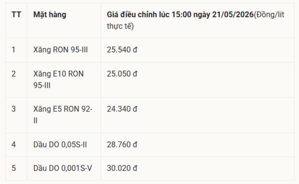 Bảng giá xăng dầu ngày 23/5/2026: Giá xăng dầu Petrolimex, PVOIL, Mipec, Thalexim