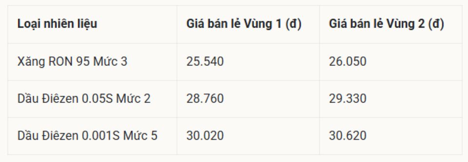 Bảng giá xăng dầu ngày 23/5/2026: Giá xăng dầu Petrolimex, PVOIL, Mipec, Thalexim
