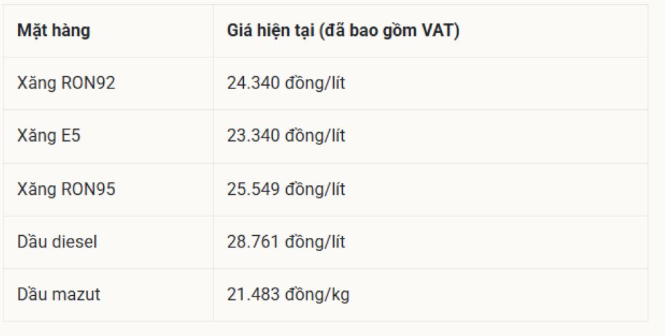 Bảng giá xăng dầu đầu tuần 25/5/2026: Giá xăng dầu Petrolimex, PVOIL, Mipec, Thalexim