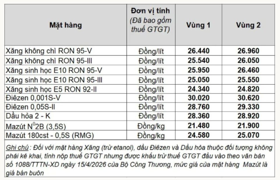 Bảng giá xăng dầu đầu tuần 25/5/2026: Giá xăng dầu Petrolimex, PVOIL, Mipec, Thalexim