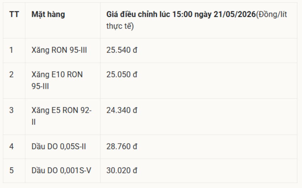 Bảng giá xăng dầu đầu tuần 25/5/2026: Giá xăng dầu Petrolimex, PVOIL, Mipec, Thalexim