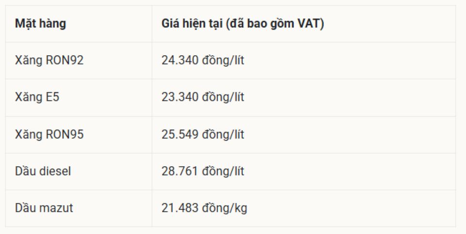 Bảng giá xăng dầu hôm nay 26/5/2026: Giá xăng dầu Petrolimex, PVOIL, Mipec, Thalexim