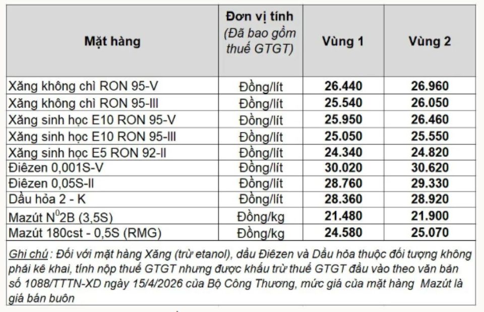 Bảng giá xăng dầu hôm nay 26/5/2026: Giá xăng dầu Petrolimex, PVOIL, Mipec, Thalexim
