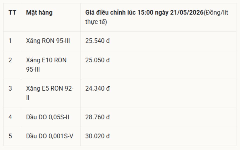 Bảng giá xăng dầu hôm nay 26/5/2026: Giá xăng dầu Petrolimex, PVOIL, Mipec, Thalexim