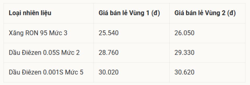 Bảng giá xăng dầu hôm nay 26/5/2026: Giá xăng dầu Petrolimex, PVOIL, Mipec, Thalexim