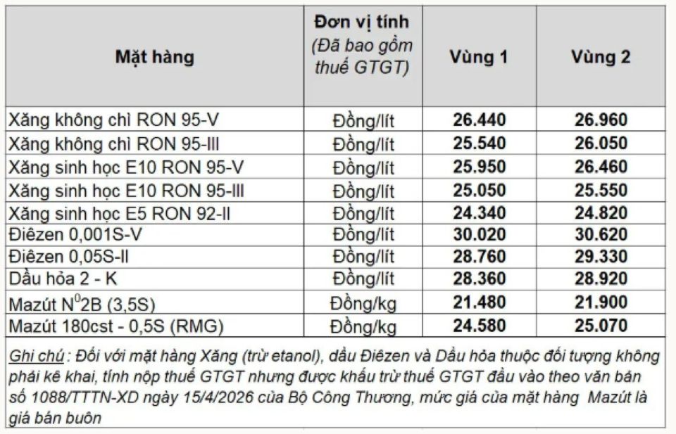 Giá xăng dầu hôm nay 27/5/2026: Bảng giá xăng dầu Petrolimex, PVOIL, Mipec, Thalexim