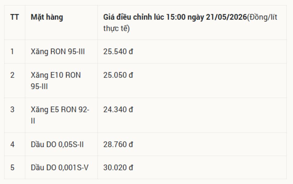 Giá xăng dầu hôm nay 27/5/2026: Bảng giá xăng dầu Petrolimex, PVOIL, Mipec, Thalexim