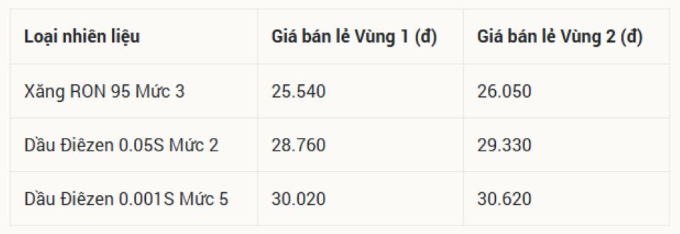 Giá xăng dầu hôm nay 27/5/2026: Bảng giá xăng dầu Petrolimex, PVOIL, Mipec, Thalexim