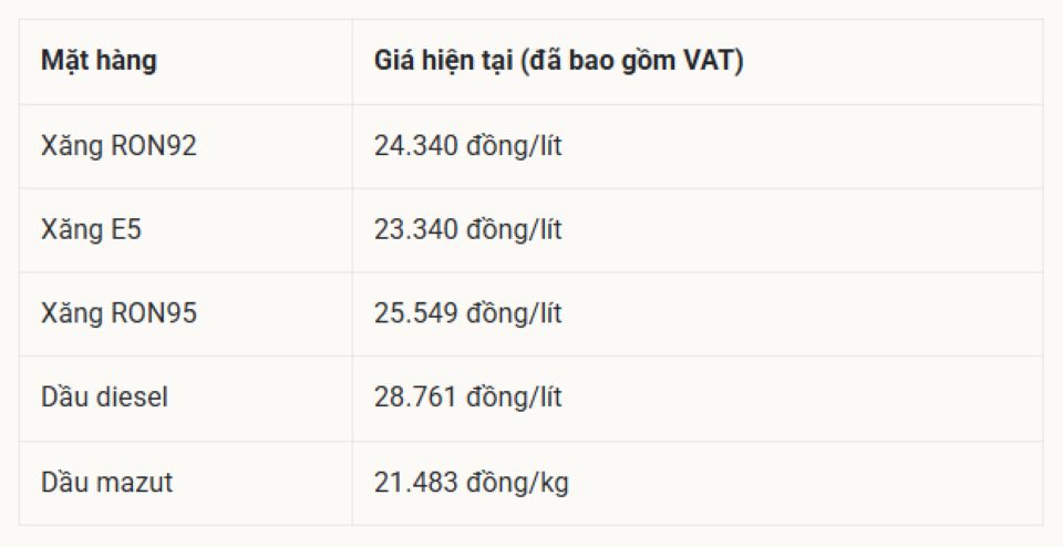 Cập nhật giá xăng dầu hôm nay 28/5/2026: Giá dầu thô duy trì dưới mức 90 USD/thùng