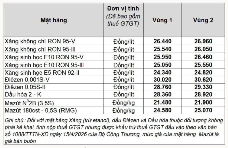 Cập nhật giá xăng dầu hôm nay 28/5/2026: Giá dầu thô duy trì dưới mức 90 USD/thùng