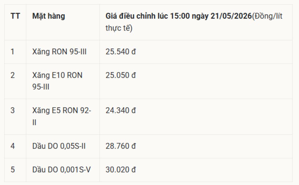 Cập nhật giá xăng dầu hôm nay 28/5/2026: Giá dầu thô duy trì dưới mức 90 USD/thùng