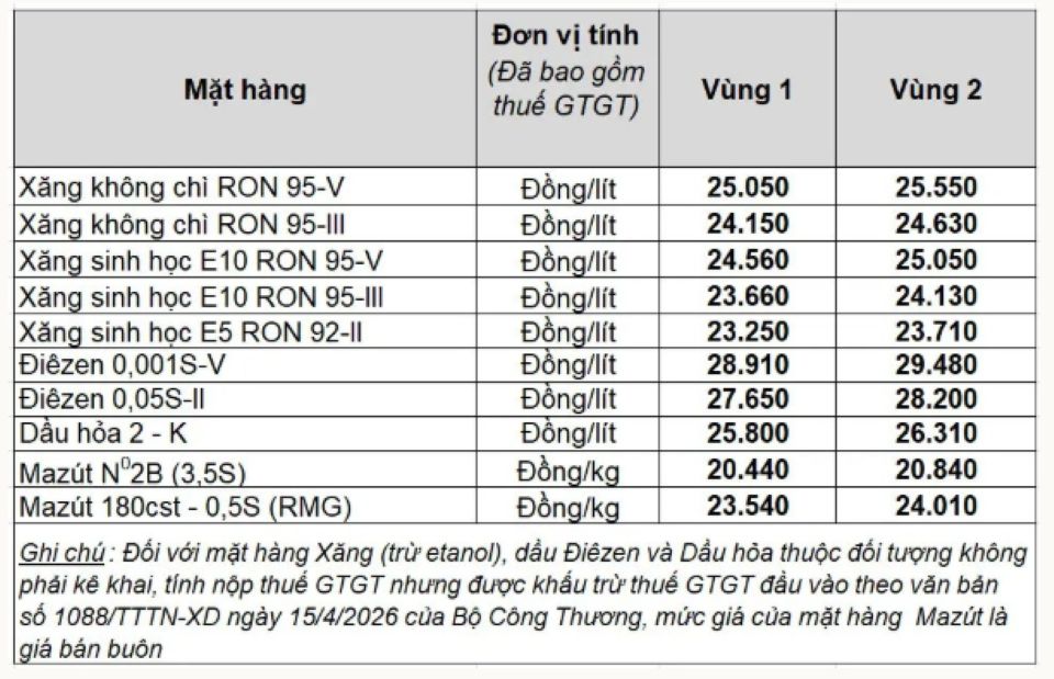 Cập nhật giá xăng dầu hôm nay 29/5/2026: RON95 giữ ở mức 24.150 đ/lít
