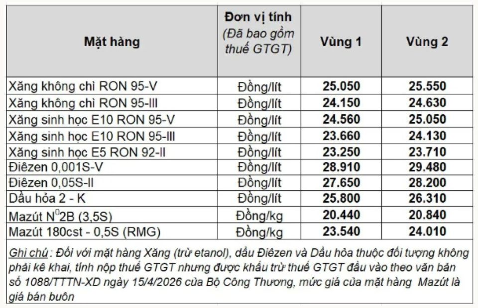 Cập nhật giá xăng dầu hôm nay 30/5/2026: Giá dầu thô tiếp tục giảm hơn 1,5%
