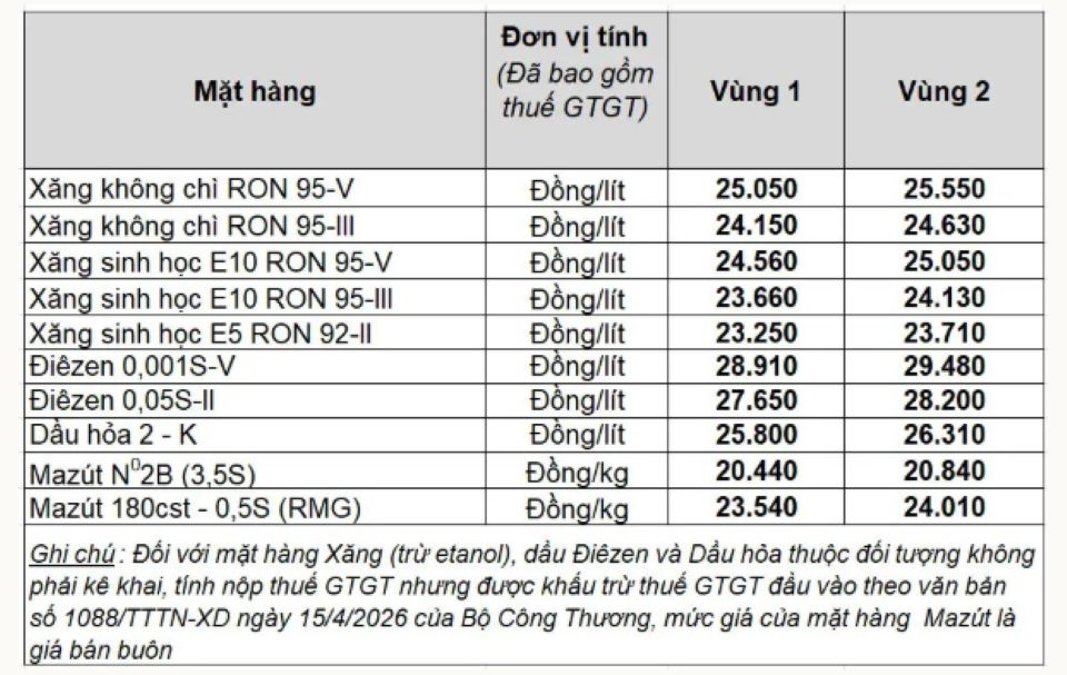 Giá xăng dầu hôm nay cuối tháng 31/5/2026: Bảng giá xăng dầu Petrolimex, PVOIL, Mipec, Thalexim