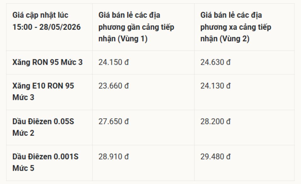 Giá xăng dầu hôm nay cuối tháng 31/5/2026: Bảng giá xăng dầu Petrolimex, PVOIL, Mipec, Thalexim